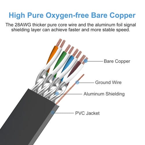 Cable Ethernet LAN Cat 8 de Alta Velocidad 40 Gbps 5 Metros (Dorado)