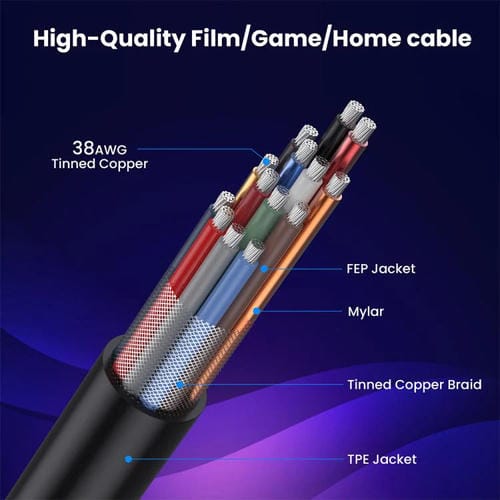 Cable HDMI 2.1 Coaxial en Espiral 0,7 m 8K 48 Gbps Puerto Codo Inferior a Inferior