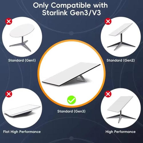 Cable de Conexión Ethernet Starlink Gen3 Cat6 1000 Mbps Sl301 50 Metros (Gris Oscuro)