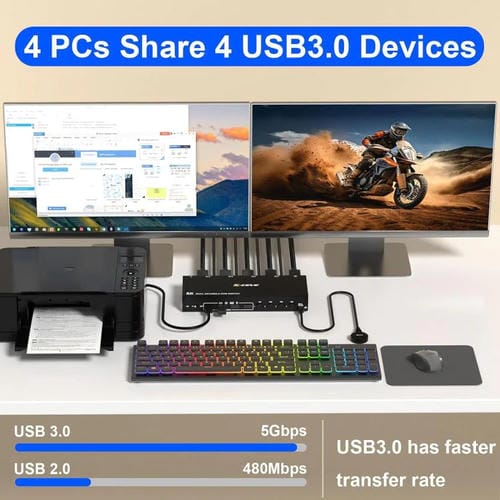 Conmutador KVM Dos Monitores DP USB3.0 4 Entradas 2 Salidas KC-KVM402DP 8K 30 Hz Enchufe UE