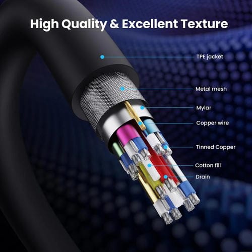 Cable Adaptador Extensión DisplayPort DP2.1 a DP2.1 52 Gbps 16K 30 Hz 3 Metros (Negro)