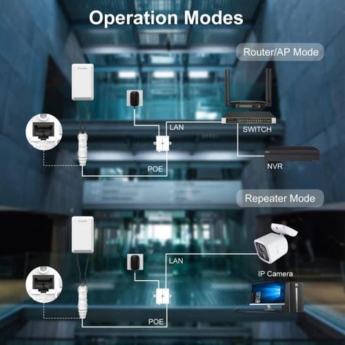 Repetidor AP Inalámbrico Wavlink WN570HP2 Extensor WIFI 300 Mbps Resistente a la Intemperie para Exteriores Enchufe UE