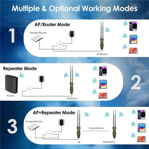 Extensor WiFi WAVLINK WN570HA2 enrutador inalámbrico doble banda AC1200 para exteriores resistente agua IP67 (Blanco)