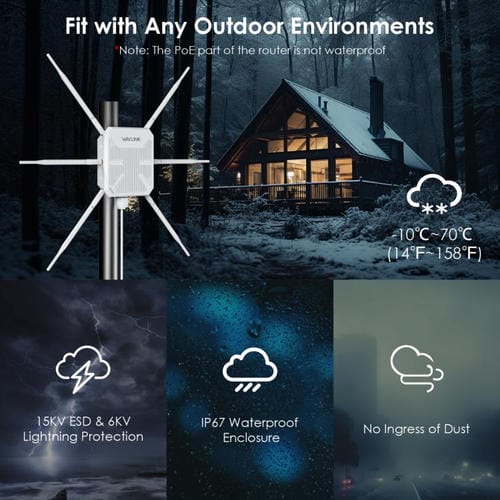 Extensor WIFI para Exteriores Wavlink Wn588Hx3 Ax3000 con 6 Antenas Repetidor WIFI de Banda Dual Enchufe Australiano