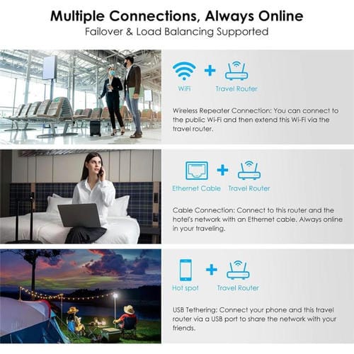Enrutador de viaje WAVLINK WNT100X3 AX3000 de 160 MHz MU-MIMO OFDMA VPN de doble banda WiFi 6, color: enchufe de EE. UU.