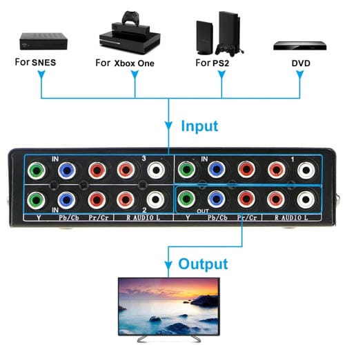 Selector de Vídeo por Componentes 3 en 1 con Salida YPbPr