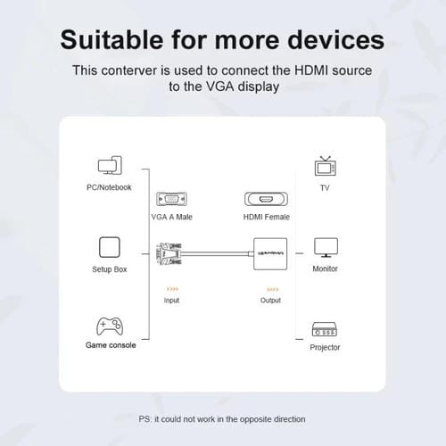 Convertidor VGA a HDMI Mindpure Ad014 para Monitor de Computadora con Fuente de Alimentación de Audio (Versión Mejorada)