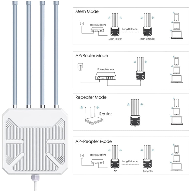 Extensor WIFI Exterior Wavlink Wn573Hx1 WIFI 6 Ax1800 Doble Banda Largo Alcance (Enchufe Reino Unido)