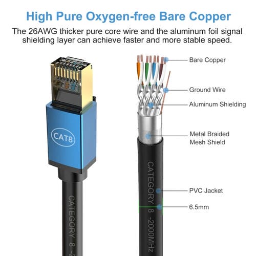 Cable de Red Cat8 10 Gigabit Ancho de Banda Fibra Uso Doméstico 0,5 M (Dorado)