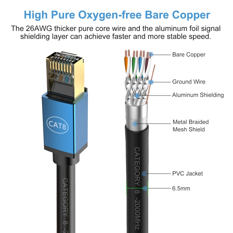 Cable de Red Cat8 10 Gigabit Ancho de Banda Fibra para Hogar 8 Metros (Azul)