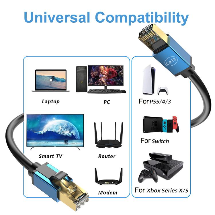 Cable de Red Cat8 10 Gigabit Ancho de Banda Fibra para Hogar 8 Metros (Azul)
