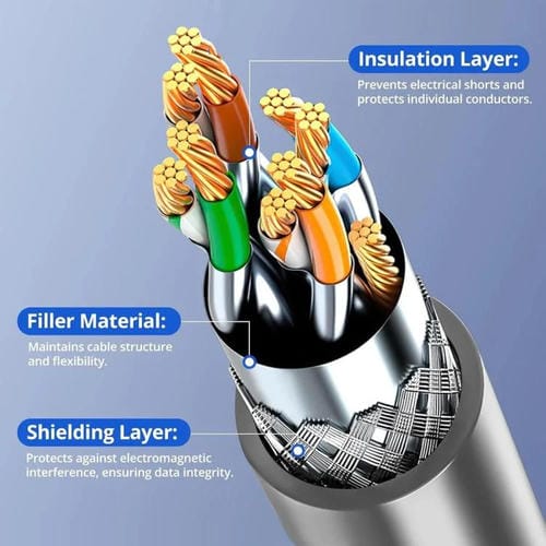 Cable de Conexión Ethernet Starlink Gen3 Cat6 1000 Mbps SL301 Longitud 15 M (Gris Oscuro)