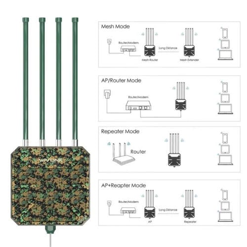 Extensor WAVLINK WN573HX3 WiFi 6 AX3000 enrutador inalámbrico doble banda para exteriores (Blanco)