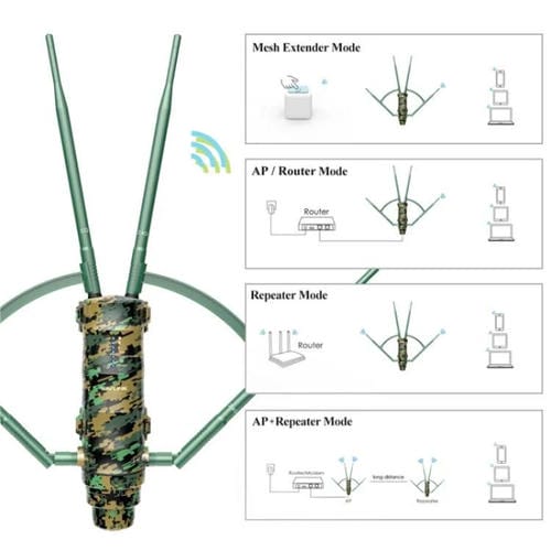 Extensor WiFi doble banda WAVLINK WN572HP3 AC1200 antenas PoE enchufe UE