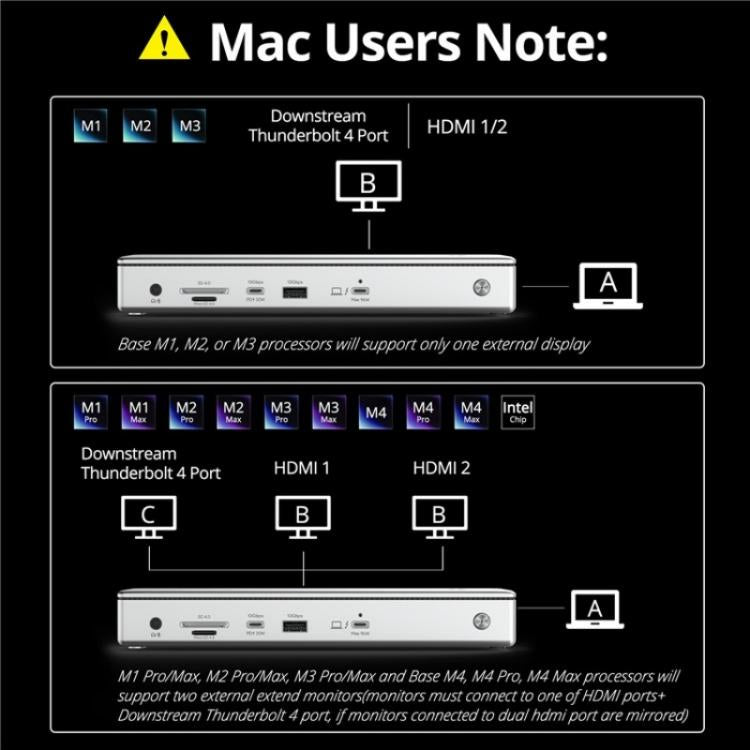 Estación de Acoplamiento Wavlink Utd45 96 W con Carga para Pantallas 8K/4K y Thunderbolt 4 Concentrador 13 en 1 (Enchufe Estadounidense)