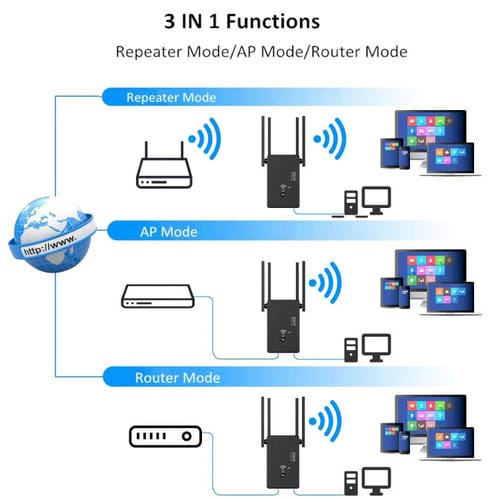 Repetidor Inalámbrico Urant U10 300 Mbps 2,4 G Amplificador Señal WIFI 4 Antenas Enchufe Estadounidense (Negro)