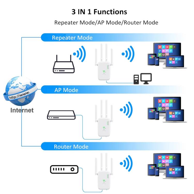 Repetidor Inalámbrico Urant U11 300 Mbps 2,4 GHz Amplificador Señal WIFI Compatible Configuración Rápida WPS Enchufe Europeo (Negro)