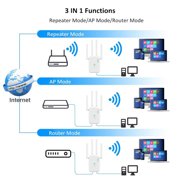 Repetidor Inalámbrico Urant U11 1200 Mbps 2,4G y 5,8G Amplificador Señal WIFI Compatible WPS Enchufe Europeo (Negro)
